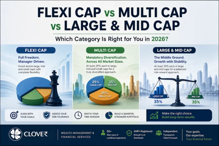 Flexi Cap vs Multi Cap vs Large & Mid Cap